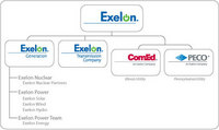 Exelon (select to view enlarged photo)