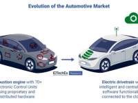 IDTechEx Discusses How Tech Giants Could Displace Automotive OEMs