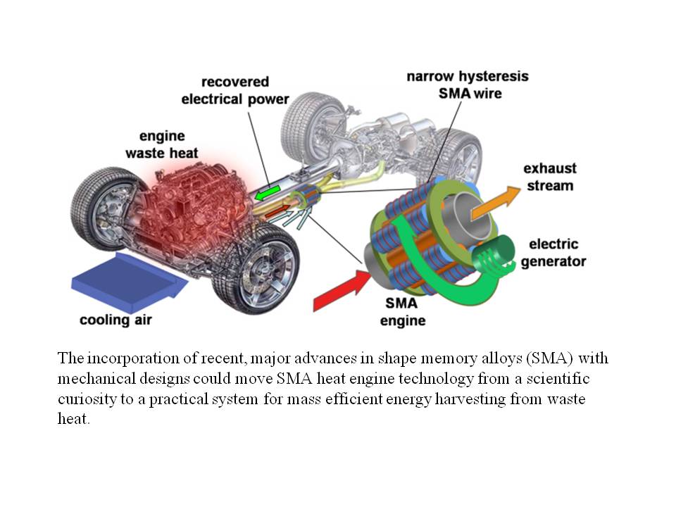 GM: Captured Heat Could Power Hybrid Battery or Replace Car's Alternator