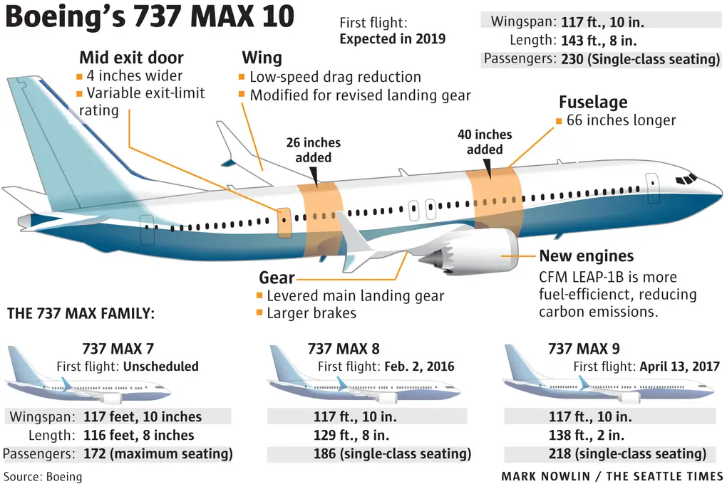 Boeing 737 800 Стоимость — Gelento.ru