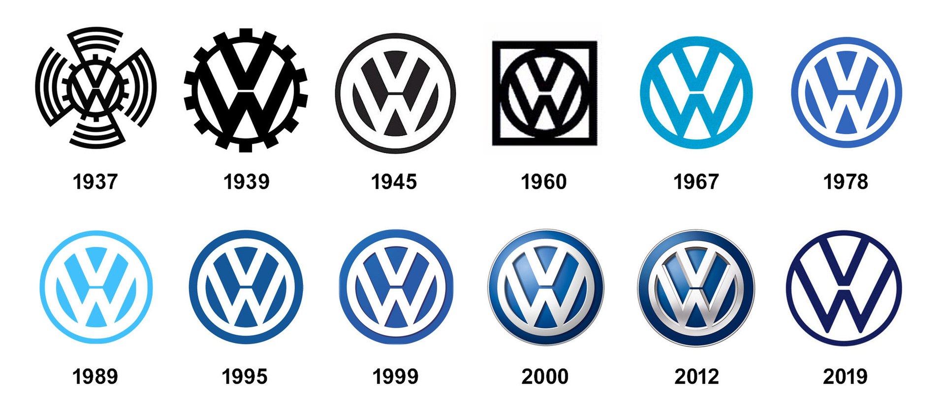 Volkswagen Wiki and Expert Reviews 1994-2021