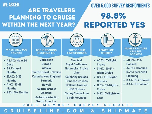 Shipmate Survey Cruise Passenger Reports